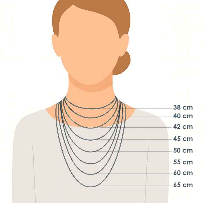 Ilustračná schéma dĺžok retiazok